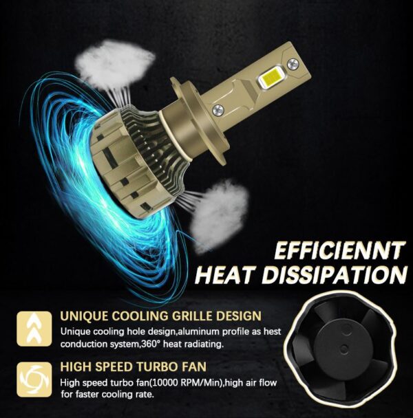 LED lights with aviation aluminum body and 12,000 RPM cooling fan for superior cooling and longevity.