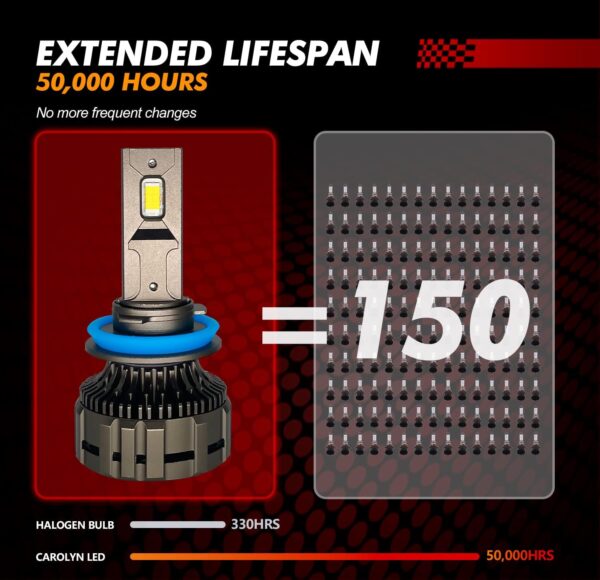 H11 H9 H8 LED Headlight Bulbs 100W 20000LM | 2 Bulbs - Image 12