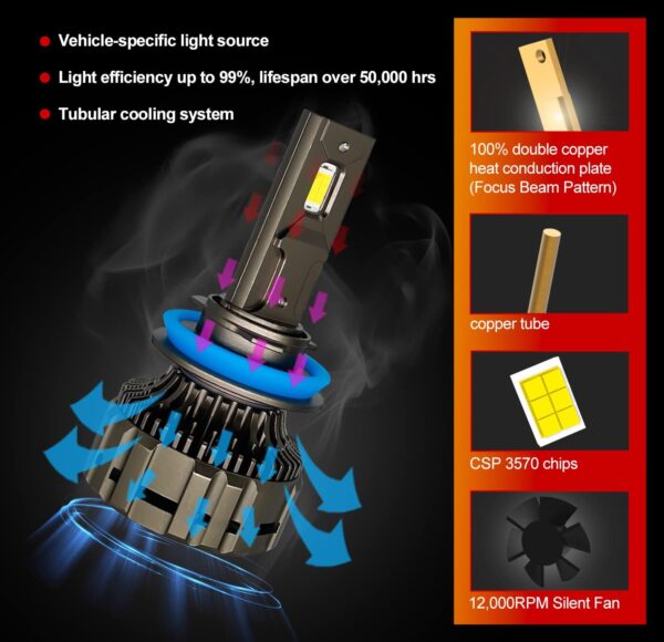 H11 H9 H8 LED Headlight Bulbs 100W 20000LM | 2 Bulbs - Image 9